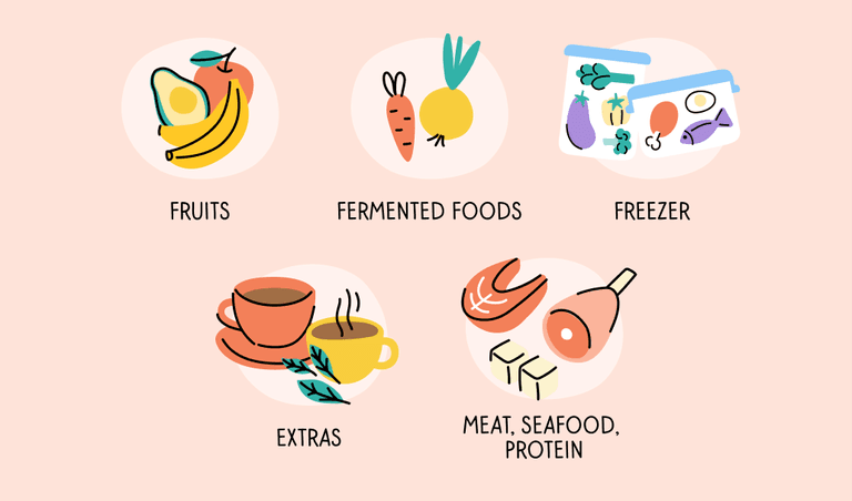 Various categories of foods found in a clean eating food list